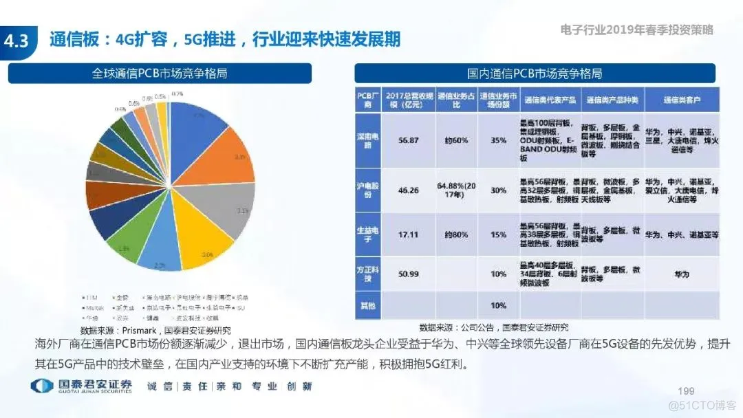 5G+AI深度研究(205页PPT)_5G_199